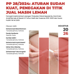 Policy Brief: PP 28/2024: Aturan Sudah Kuat, Penegakan di Titik Jual Masih Lemah